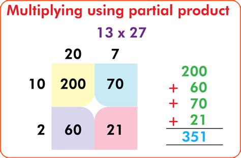 partial product method